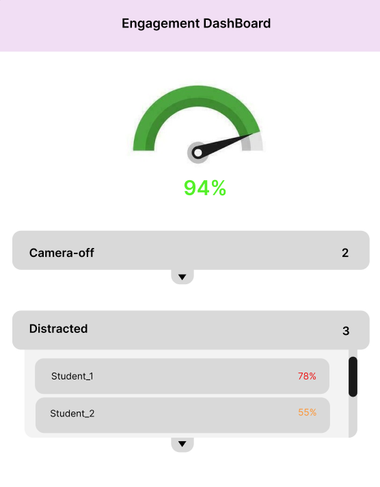 Group Session Dashboard Mockup
